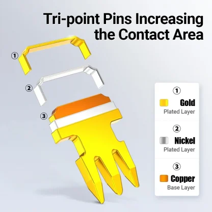 Gold-Plated RJ45 Modular Plug, CAT5E CAT6 Pass Through Connectors for High-Speed Ethernet Cables Product Image #22364 With The Dimensions of 1000 Width x 1000 Height Pixels. The Product Is Located In The Category Names Computer & Office → Computer Cables & Connectors