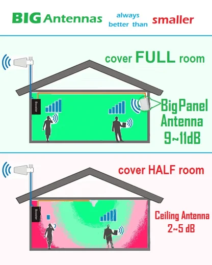 Boost your signal strength with our High-Gain Double Panel Antenna for 2G, 3G, 4G Signal Boosters. Enhance indoor connectivity effortlessly. Shop now for improved signal quality! Product Image #6542 With The Dimensions of 800 Width x 1000 Height Pixels. The Product Is Located In The Category Names Computer & Office → Computer Cables & Connectors
