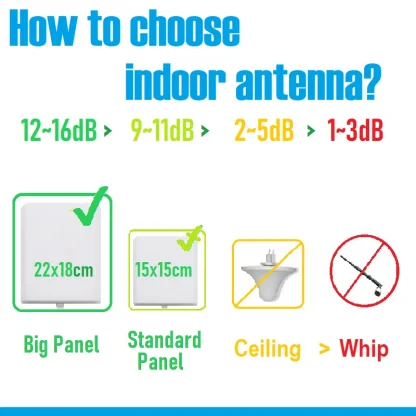 Boost your signal strength with our High-Gain Double Panel Antenna for 2G, 3G, 4G Signal Boosters. Enhance indoor connectivity effortlessly. Shop now for improved signal quality! Product Image #6546 With The Dimensions of 800 Width x 800 Height Pixels. The Product Is Located In The Category Names Computer & Office → Computer Cables & Connectors