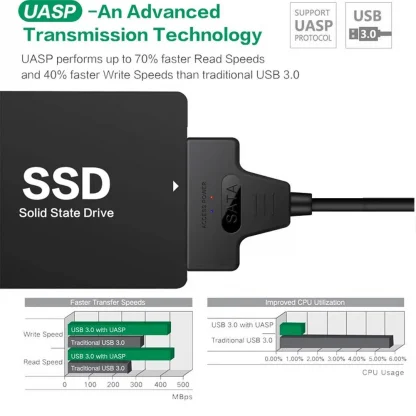 USB 3.0/2.0 High-Speed SATA Cable for External Hard Drive - 2.5 HDD SSD Hard Drive Adapter (22cm/35cm/50cm) Product Image #15058 With The Dimensions of 1000 Width x 1000 Height Pixels. The Product Is Located In The Category Names Computer & Office → Computer Cables & Connectors