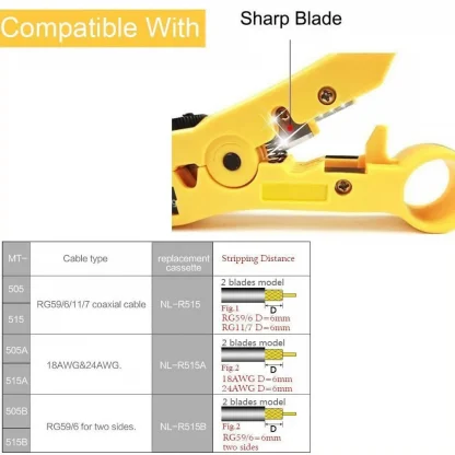 ZoeRax Universal Wire Stripper Cutter for UTP Cat5 Cat6 Coaxial Cables Product Image #5462 With The Dimensions of 1001 Width x 1001 Height Pixels. The Product Is Located In The Category Names Computer & Office → Computer Cables & Connectors